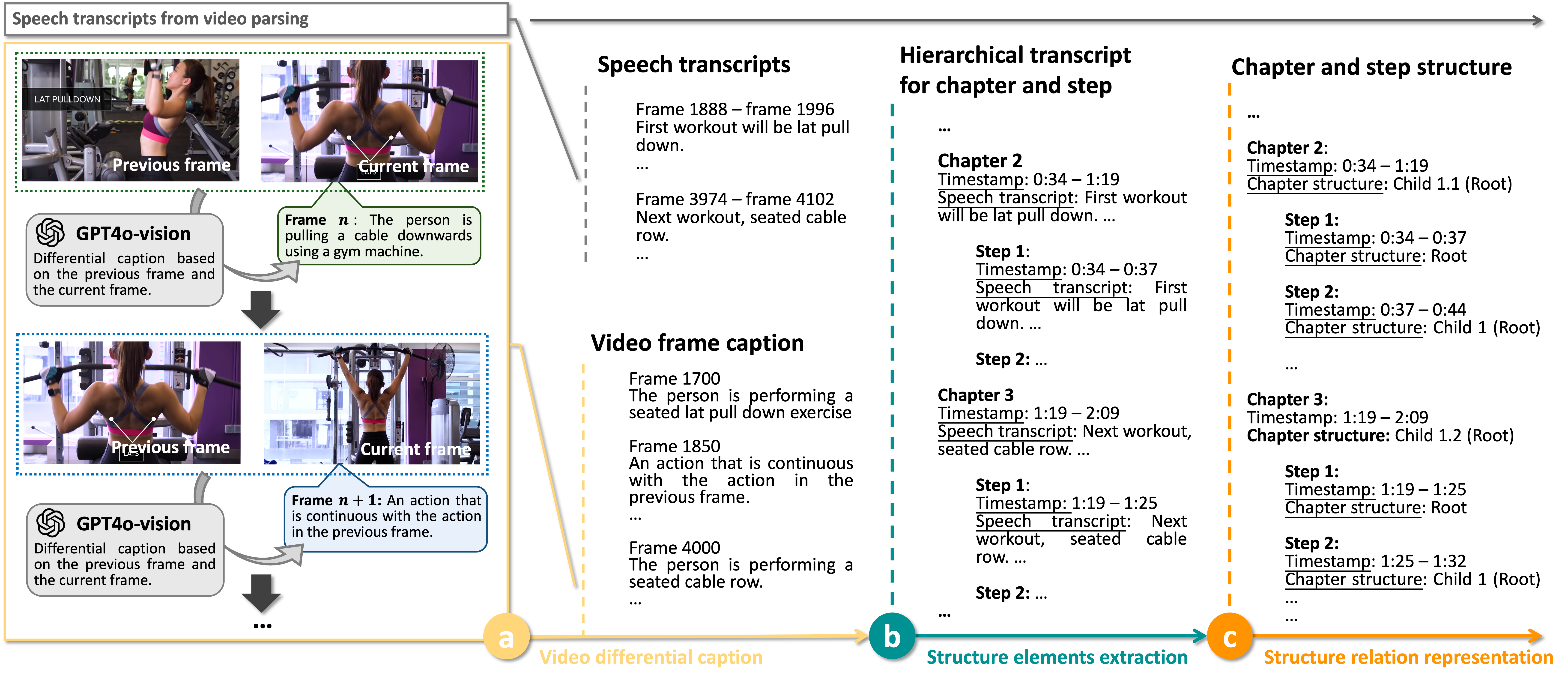 hierarchical structure extraction