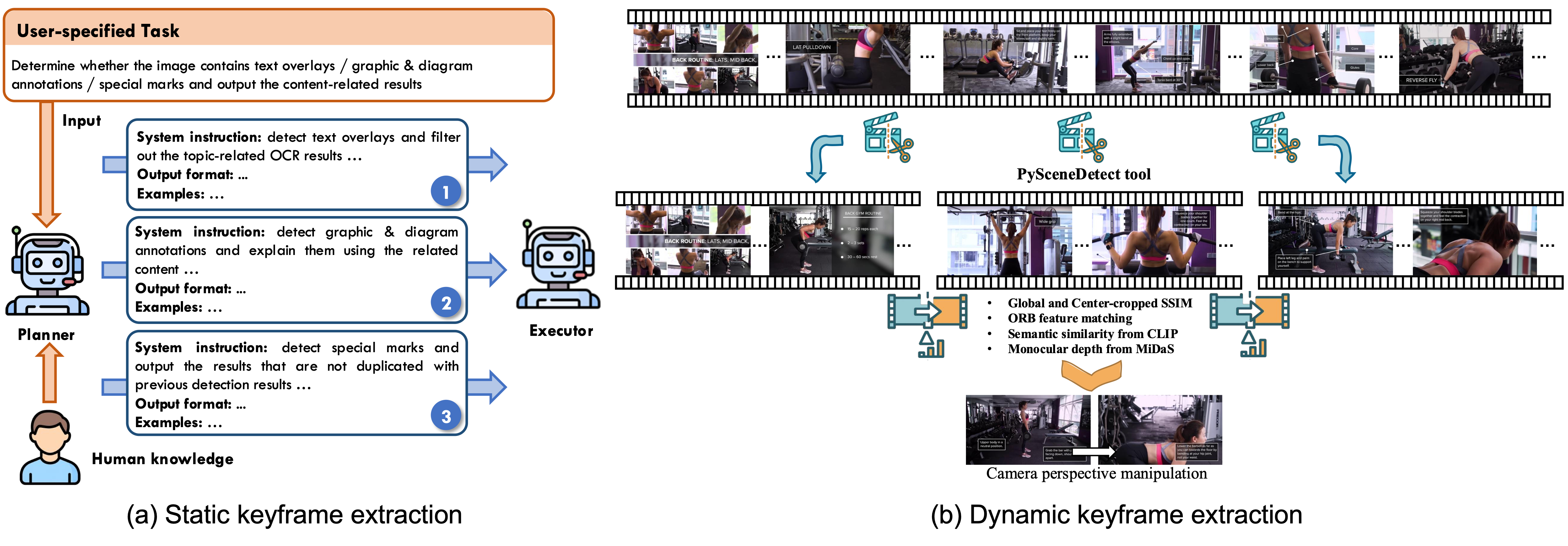 hierarchical structure extraction