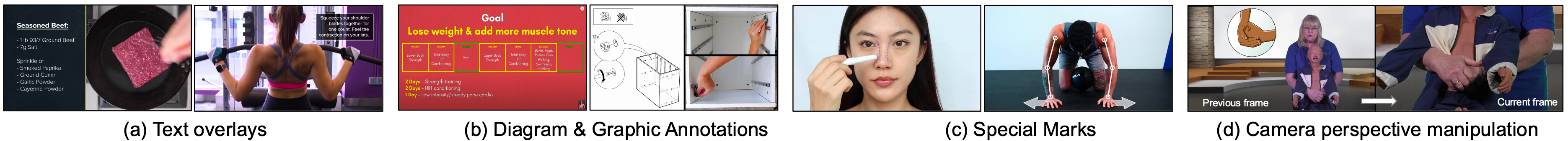 Visual key information