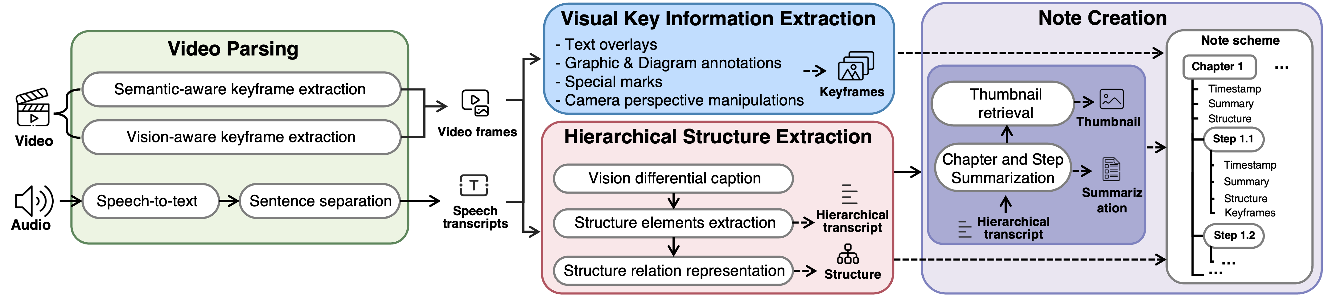 system overview