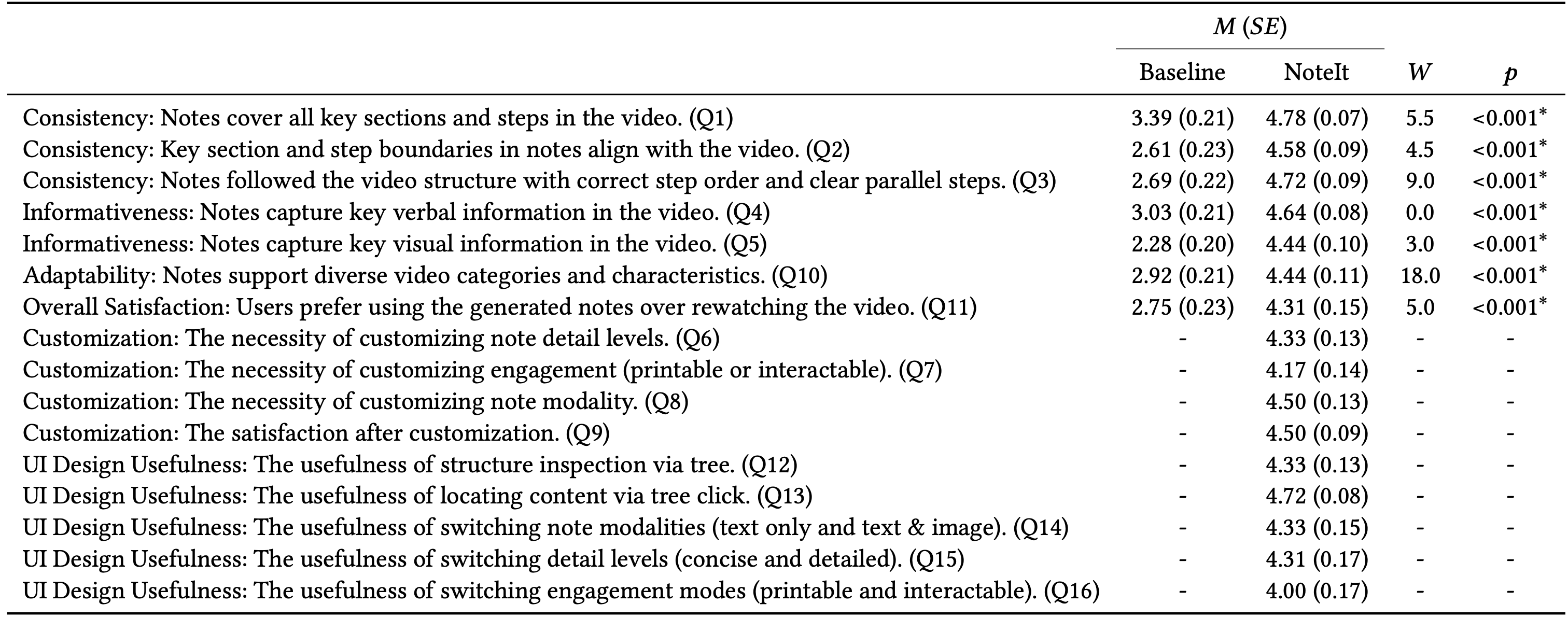 Targeted Internet Data Collection Engine